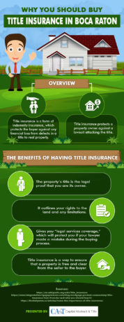 Infographic: Need to Buy Title Insurance in Boca Raton ...