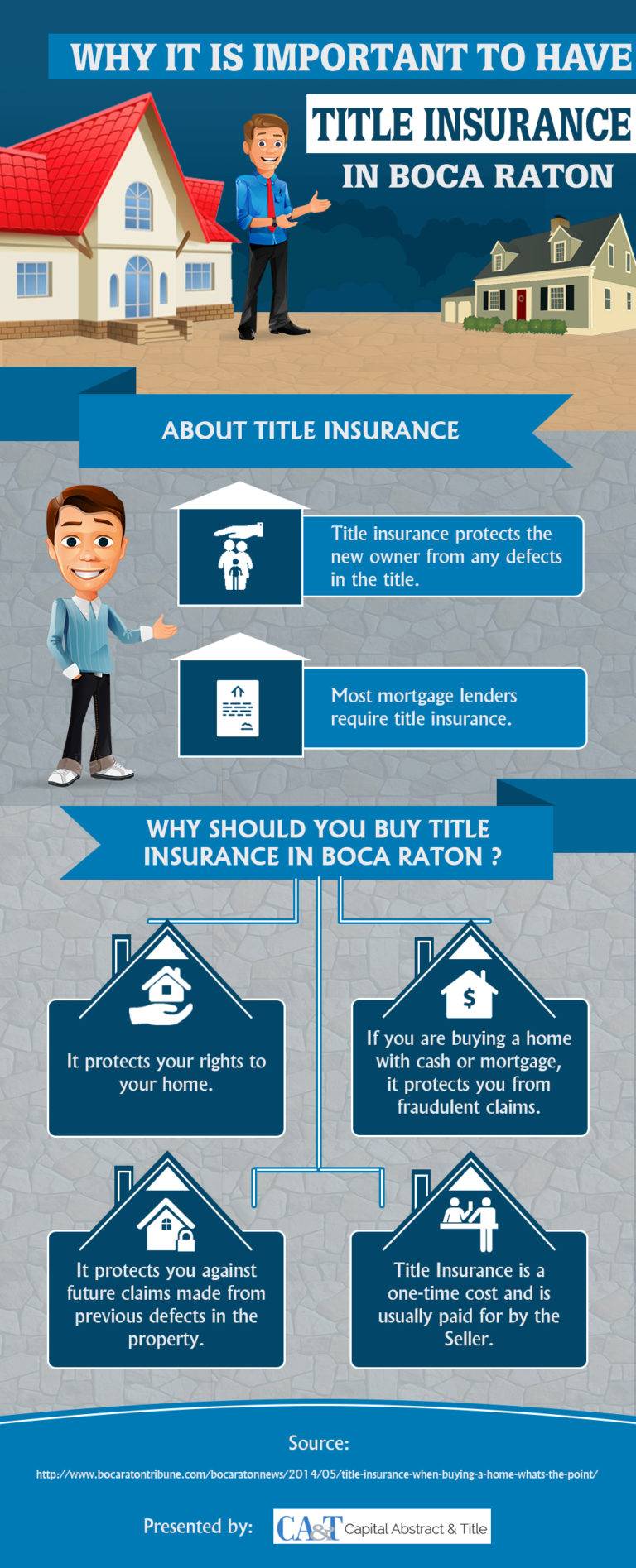 Infographic: Why Title Insurance is So Important in Boca Raton ...