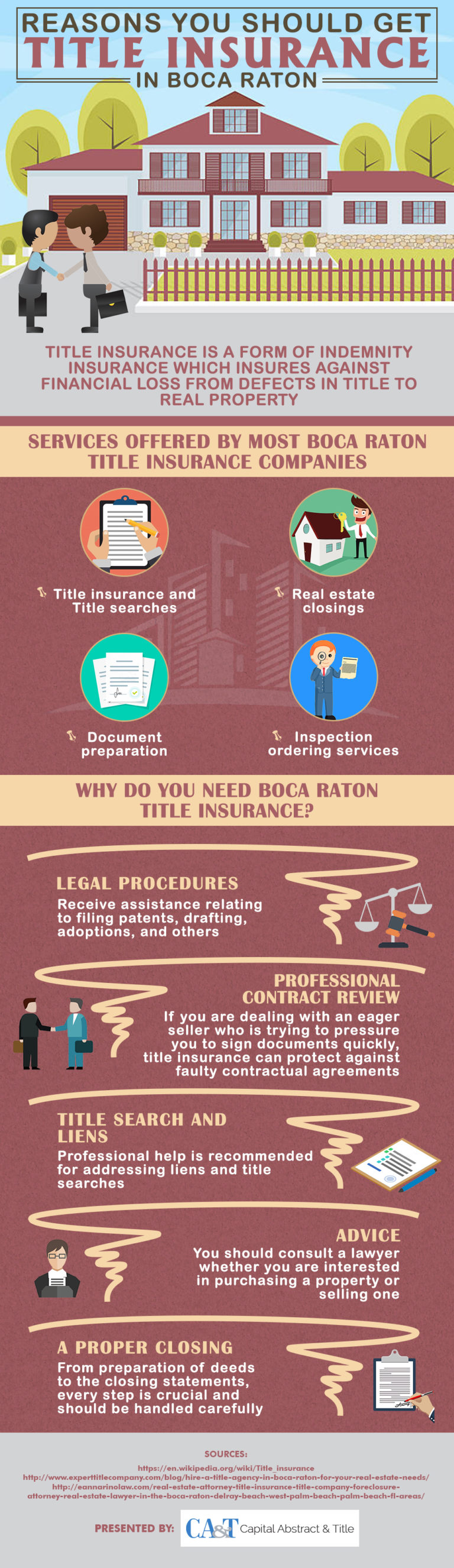 infographic-the-purpose-of-title-insurance-capital-abstract-title