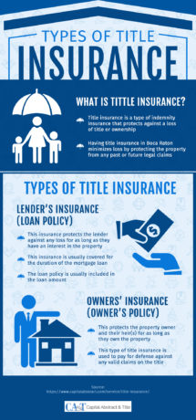 Infographic : What Is Title Insurance And Why Is It Needed? - Capital ...