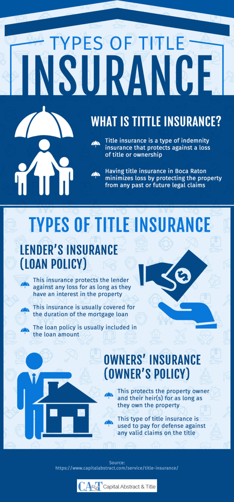 Infographic What Is Title Insurance And Why Is It Needed? Capital