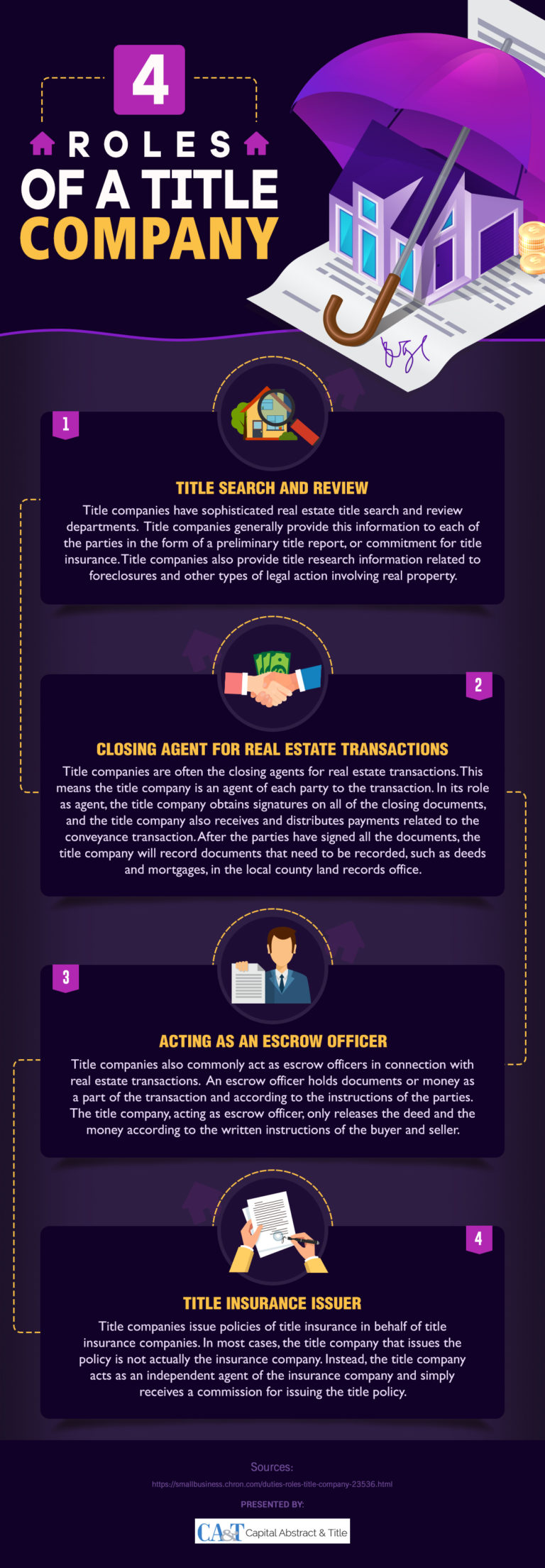 4-roles-of-a-title-company-infographic-capital-abstract-title